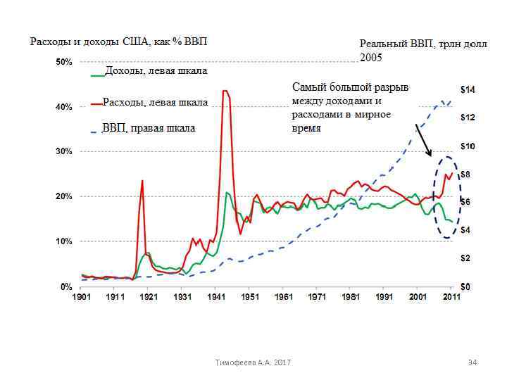Тимофеева А. А. 2017 34 