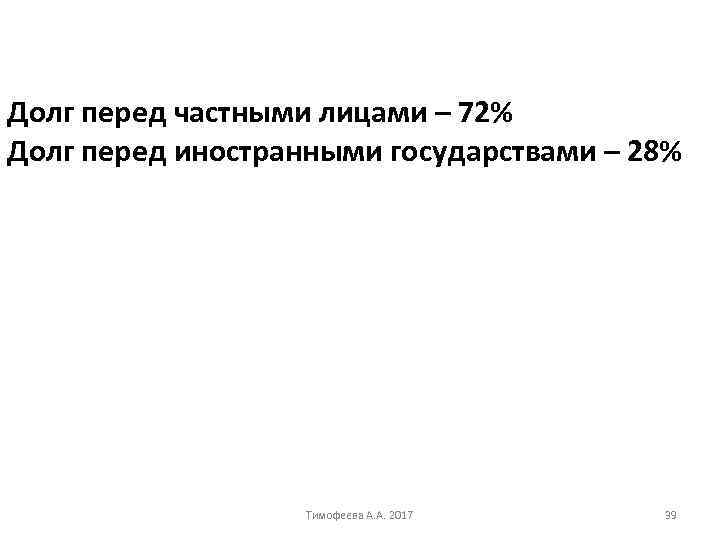 Долг перед частными лицами – 72% Долг перед иностранными государствами – 28% Тимофеева А.