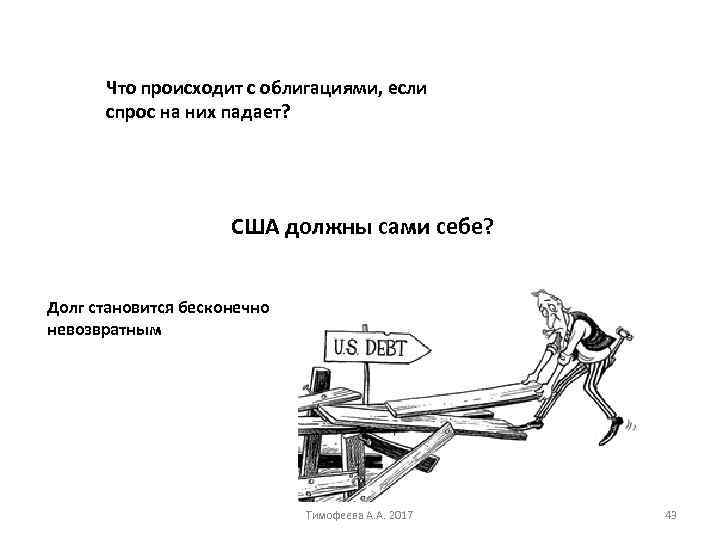 Что происходит с облигациями, если спрос на них падает? США должны сами себе? Долг