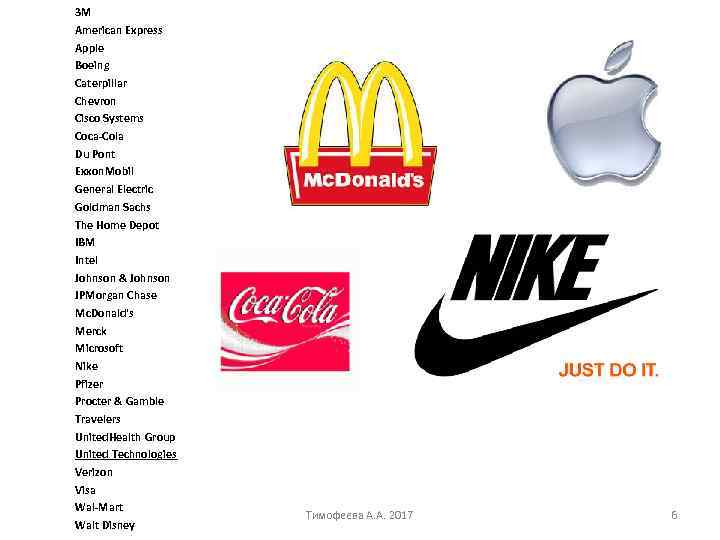 3 M American Express Apple Boeing Caterpillar Chevron Cisco Systems Coca-Cola Du Pont Exxon.