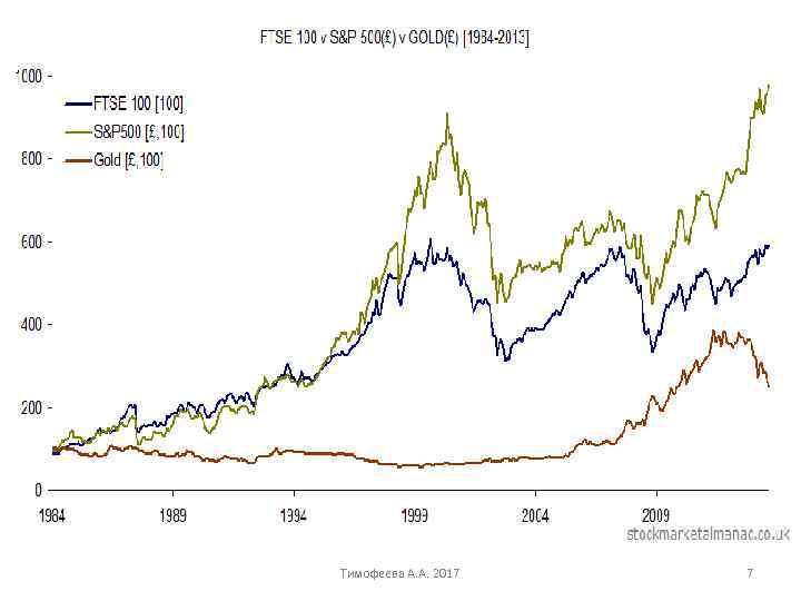 Тимофеева А. А. 2017 7 
