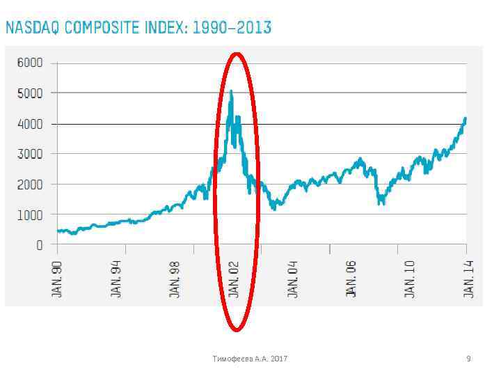 Тимофеева А. А. 2017 9 