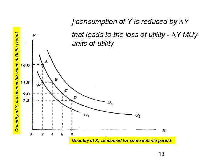 Quantity of Y, consumed for some definite period ] consumption of Y is reduced