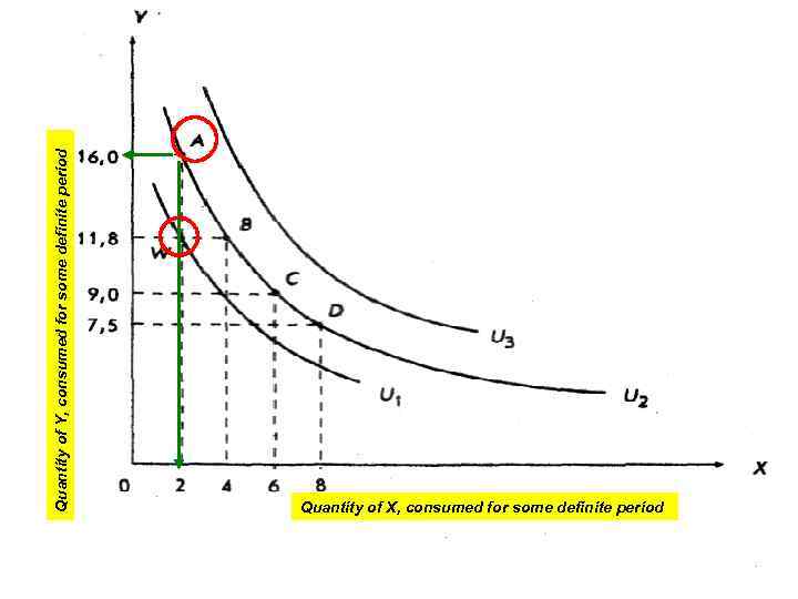 Quantity of Y, consumed for some definite period Quantity of X, consumed for some