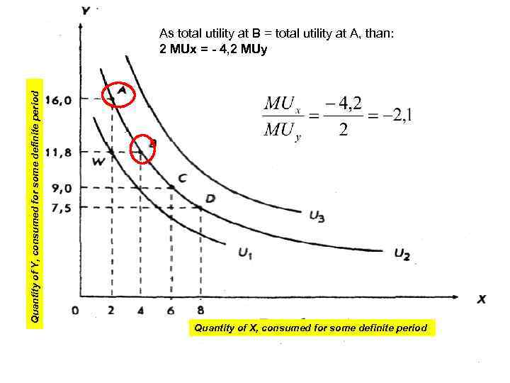 Quantity of Y, consumed for some definite period As total utility at B =