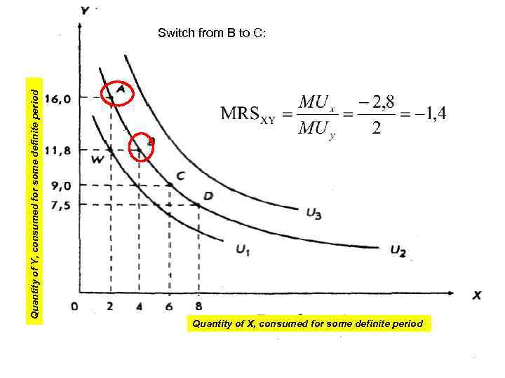 Quantity of Y, consumed for some definite period Switch from В to С: Quantity