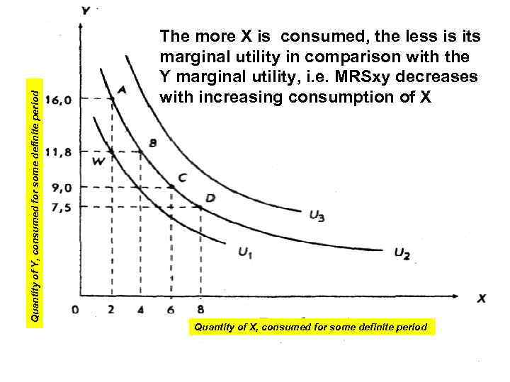 Quantity of Y, consumed for some definite period The more X is consumed, the