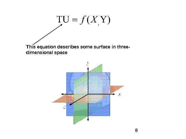 This equation describes some surface in threedimensional space 8 