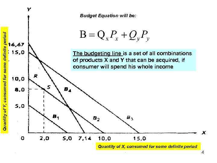 Quantity of Y, consumed for some definite period Budget Equation will be: The budgeting