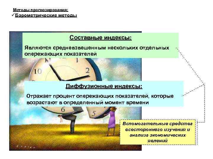 Методы прогнозирования: Барометрические методы Составные индексы: Являются средневзвешенным нескольких отдельных опережающих показателей Диффузионные индексы:
