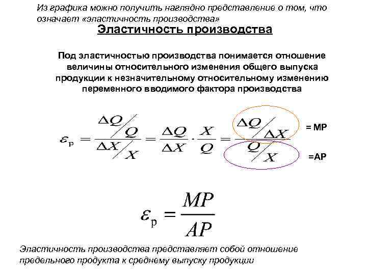 Из графика можно получить наглядно представление о том, что означает «эластичность производства» Эластичность производства