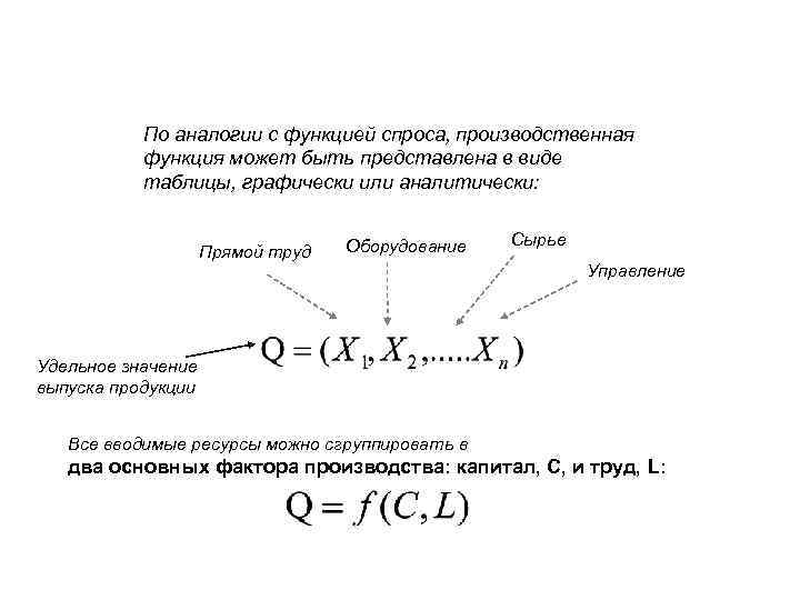 По аналогии с функцией спроса, производственная функция может быть представлена в виде таблицы, графически