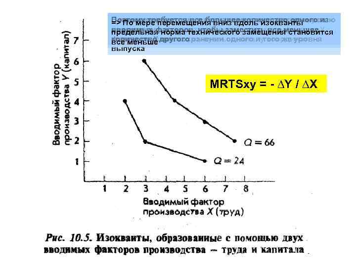 Поэтому требуется все большее количество полностью В производстве труд и капитал не замещают одного