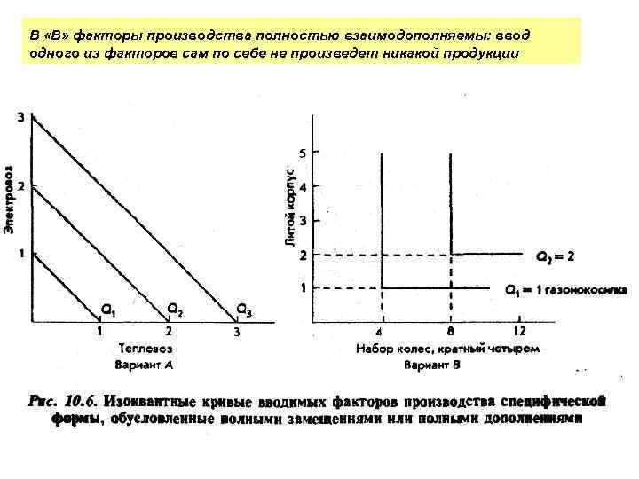 ЕХ: если заменить элкетровоз тепловозом, то никакого изменения в и степень Предельная норма замещения