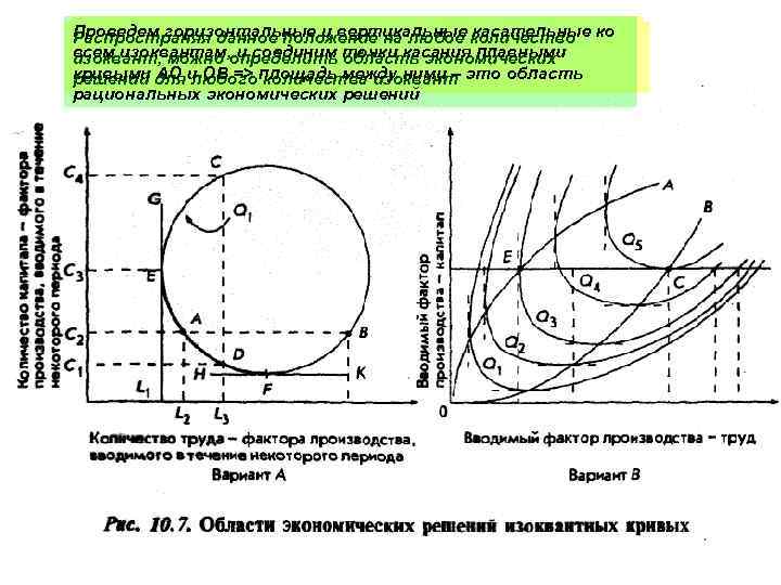 Проведем горизонтальные вводить влюбое количество ко Но так как нерационально и вертикальные касательные Изокванта