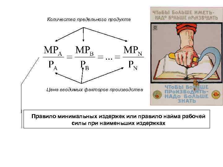 Количество предельного продукта Цена вводимых факторов производства Правило минимальных издержек или правило найма рабочей