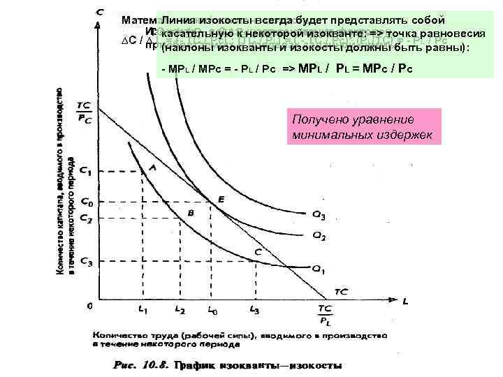 Математический наклонвсегда будет представлять собой Линия изокосты: Изокоста. PL + C * PC -