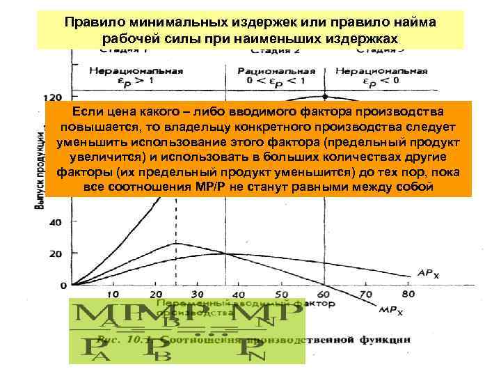 Правило минимальных издержек или правило найма рабочей силы при наименьших издержках Если цена какого
