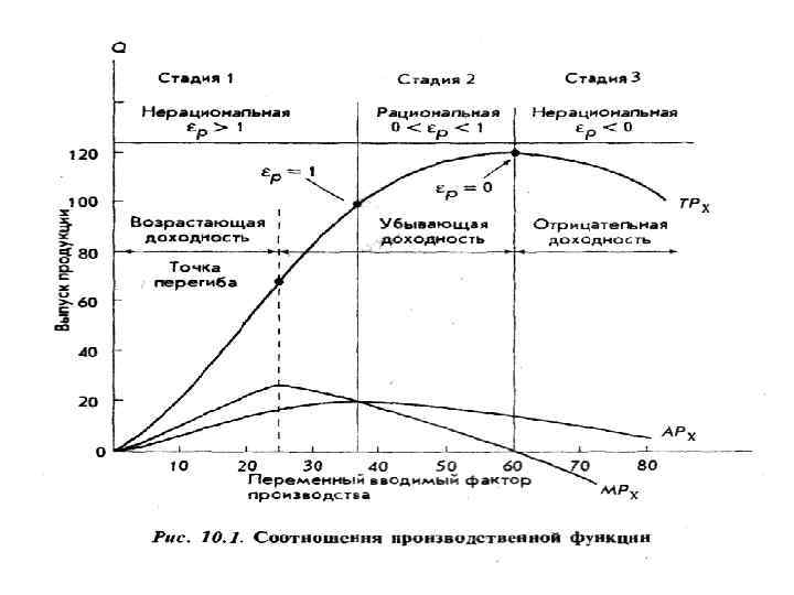 Под эффектом масштаба производства понимается соотношение изменения уровня выпуска в процентах и изменения вводимых
