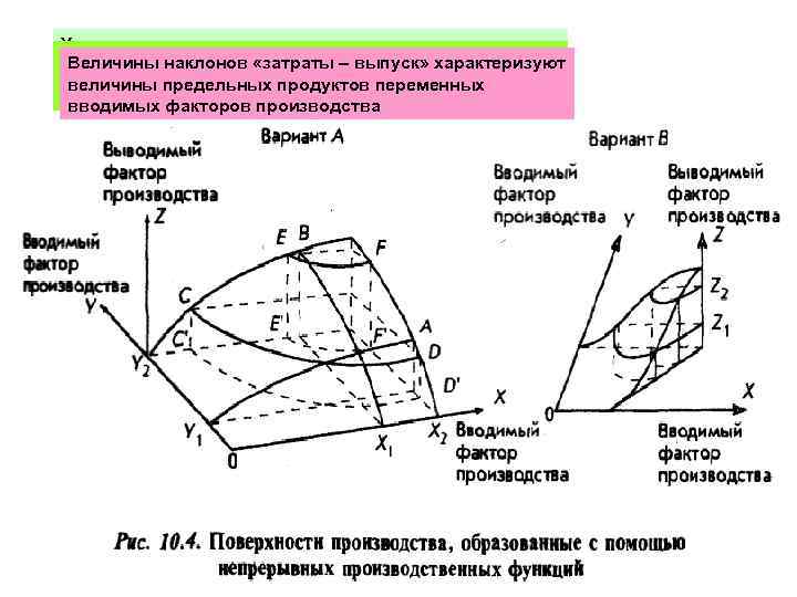 Увеличение уровня выпуска продукции возможно за Точкамна более высоким уровнем выпуска кривые Линии с