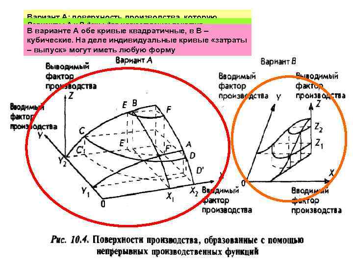 Вариант А: поверхность производства, которую Варианты А поверхность производства на основе Вариант В: В
