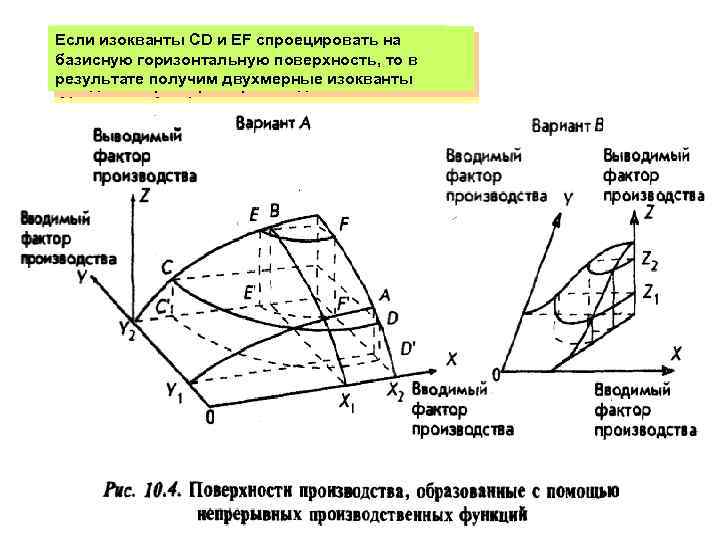 Высота изокванта представляет результате Если изокванты СD и EF спроецировать на Каждая горизонтального слоя