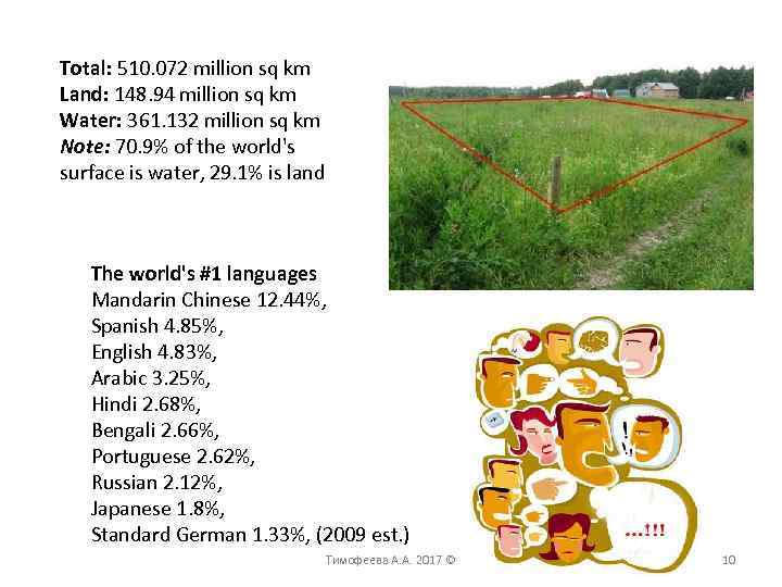 Total: 510. 072 million sq km Land: 148. 94 million sq km Water: 361.