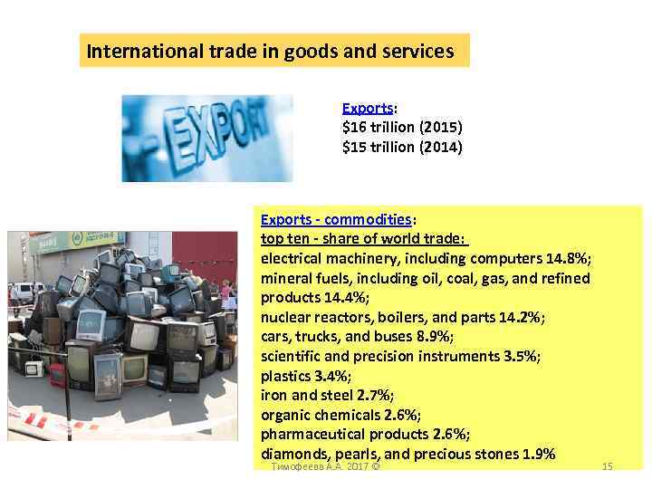 International trade in goods and services Exports: $16 trillion (2015) $15 trillion (2014) Exports