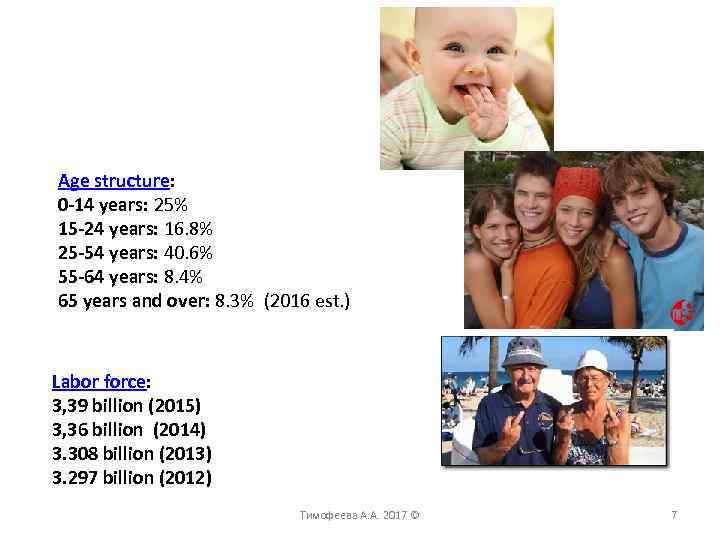 Age structure: 0 -14 years: 25% 15 -24 years: 16. 8% 25 -54 years: