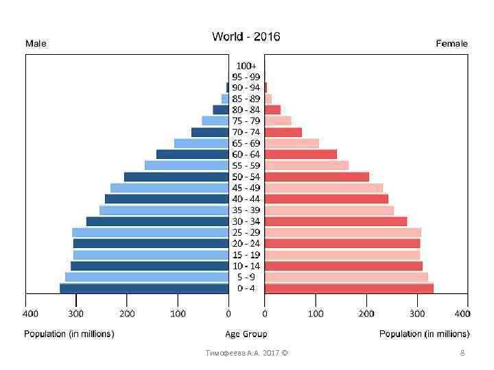 the-distribution-of-goods-and-services