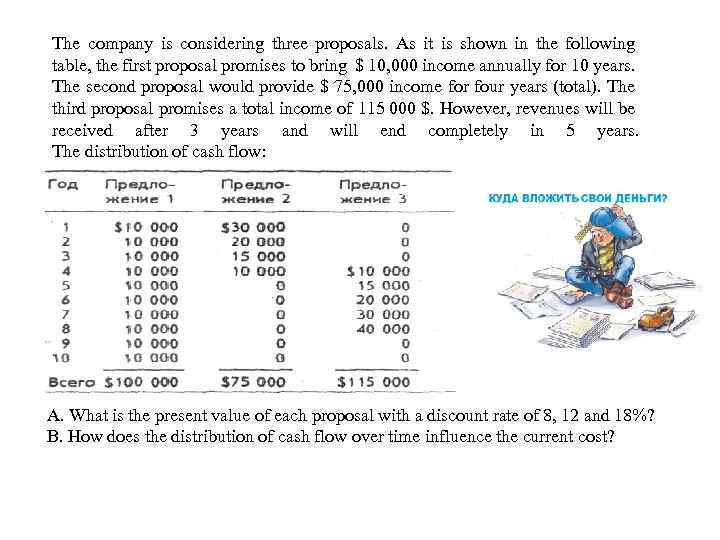 The company is considering three proposals. As it is shown in the following table,