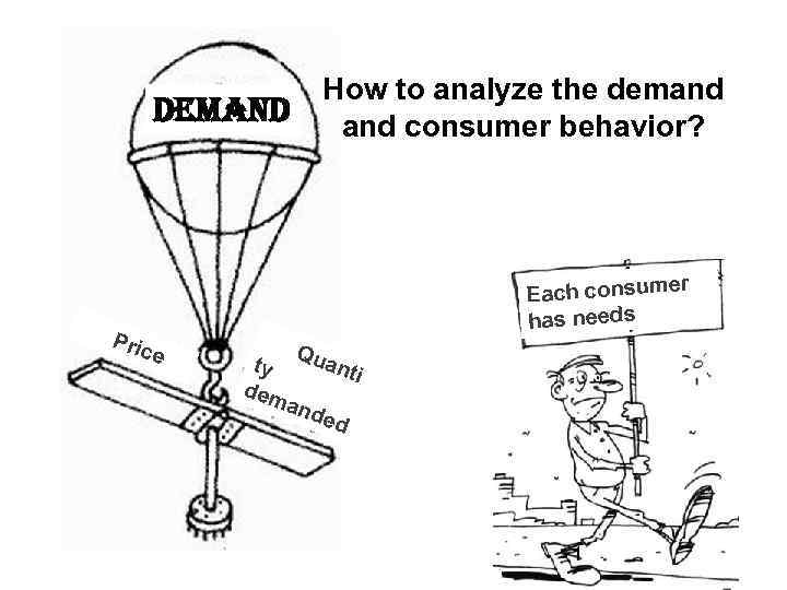 How to analyze the demand consumer behavior? demand Pric e er Each consum has