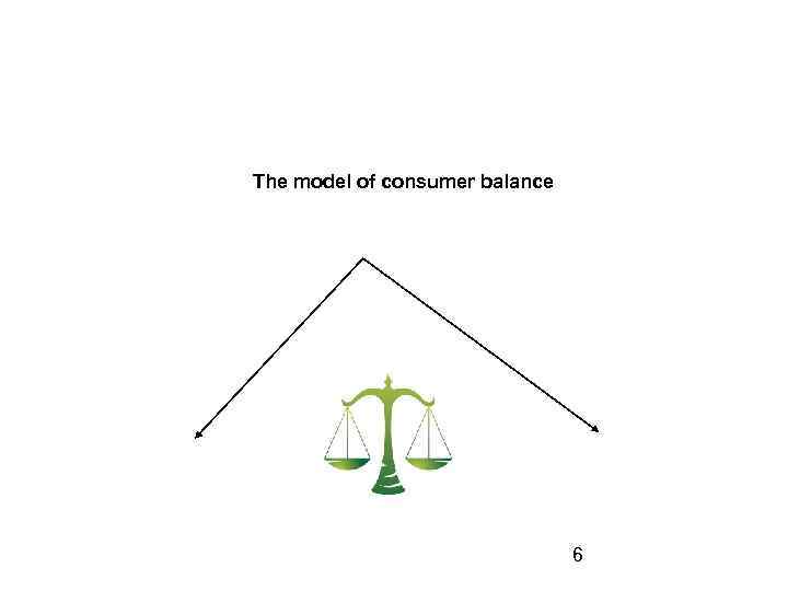 The model of consumer balance 6 