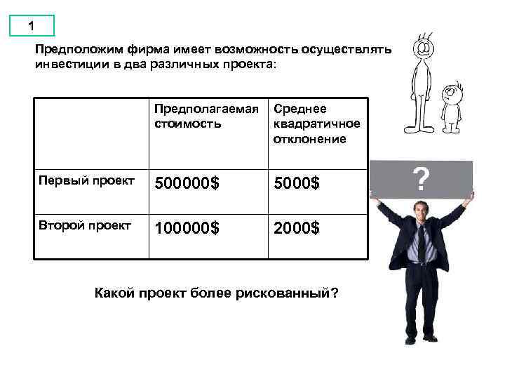 1 Предположим фирма имеет возможность осуществлять инвестиции в два различных проекта: Предполагаемая Среднее стоимость