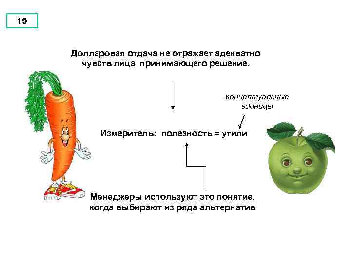 15 Долларовая отдача не отражает адекватно чувств лица, принимающего решение. Концептуальные единицы Измеритель: полезность