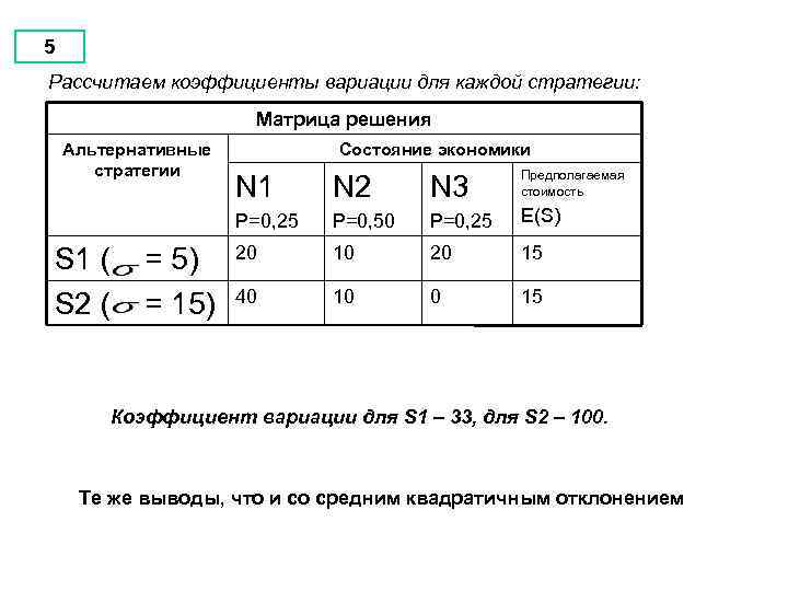 5 Рассчитаем коэффициенты вариации для каждой стратегии: Матрица решения Альтернативные стратегии Состояние экономики =