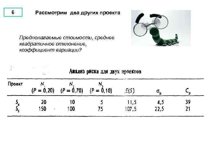6 Рассмотрим два других проекта Предполагаемые стоимости, среднее квадратичное отклонение, коэффициент вариации? 
