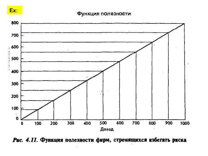 Ех: Функция полезности 