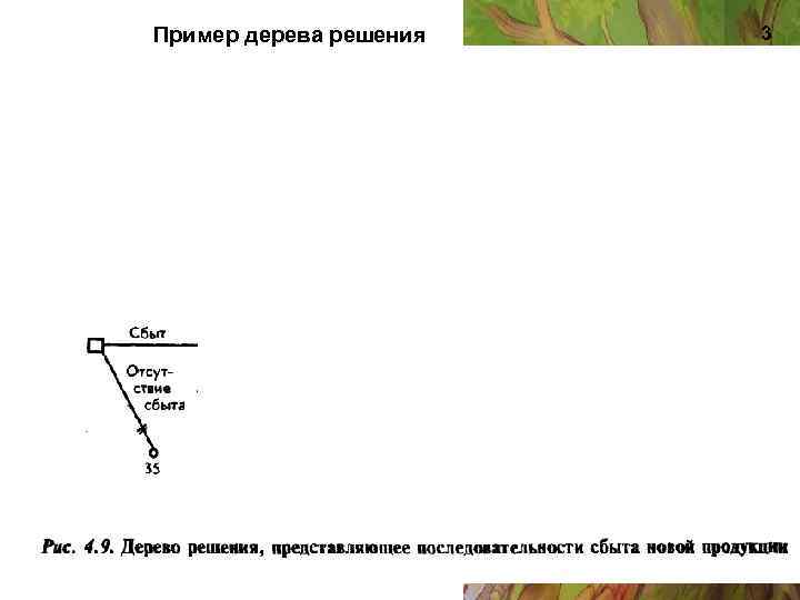 Пример дерева решения 3 