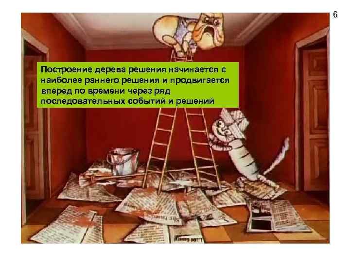6 Построение дерева решения начинается с наиболее раннего решения и продвигается вперед по времени