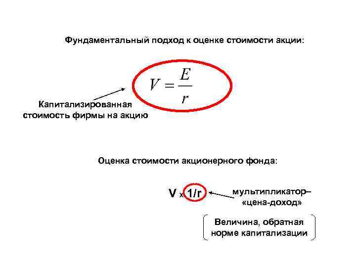 Фундаментальный подход к оценке стоимости акции: Капитализированная стоимость фирмы на акцию Оценка стоимости акционерного