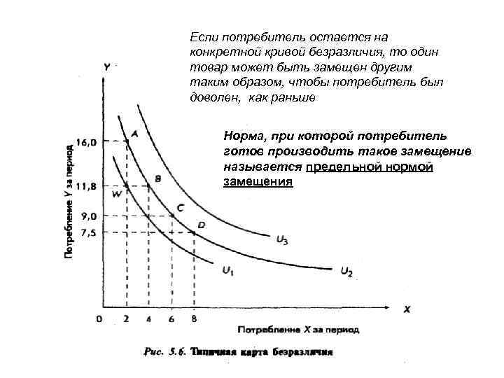 Если потребитель остается на конкретной кривой безразличия, то один товар может быть замещен другим