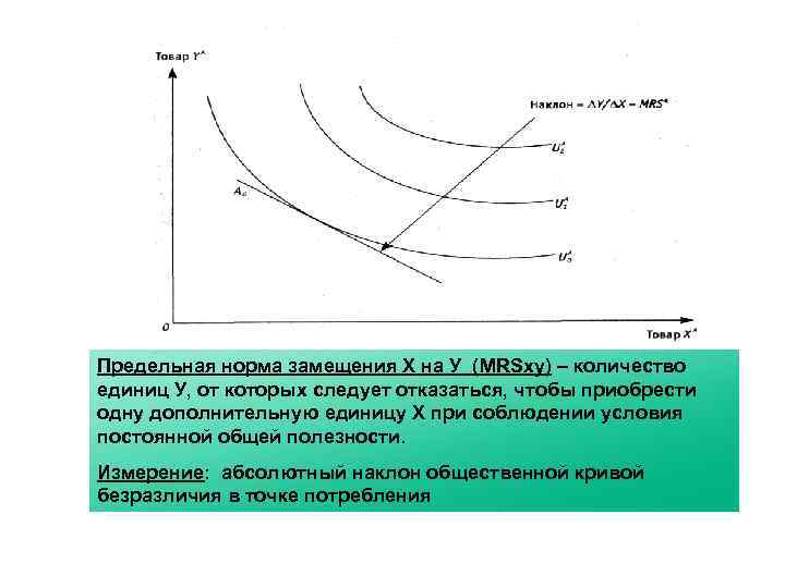 Предельная норма замещения Х на У (MRSху) – количество единиц У, от которых следует
