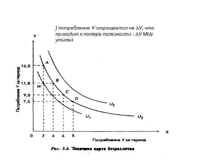 ] потребление У сокращается на ∆У, что приводит к потере полезности - ∆У МUy