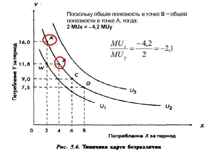 Поскольку общая полезность в точке В = общей полезности в точке А, тогда: 2
