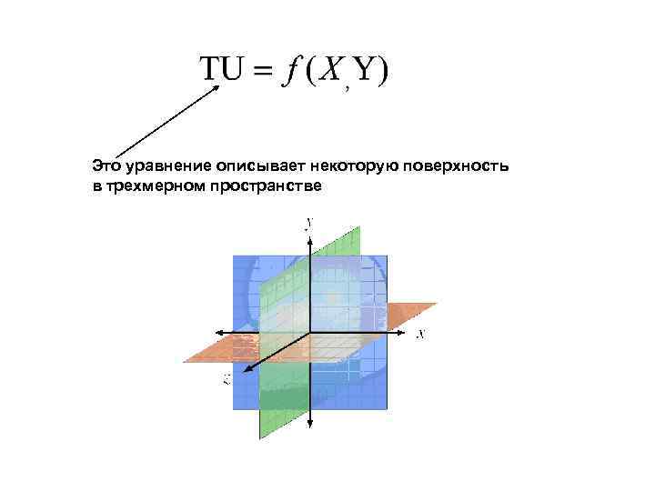 Это уравнение описывает некоторую поверхность в трехмерном пространстве 
