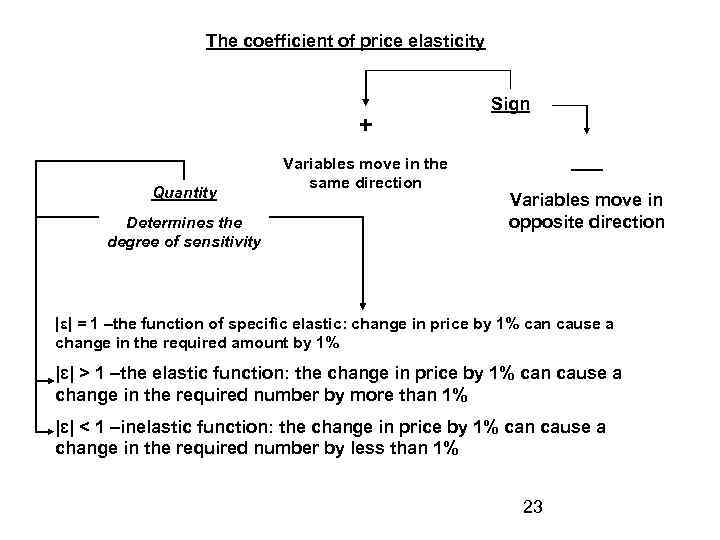 The coefficient of price elasticity + Quantity Determines the degree of sensitivity Variables move