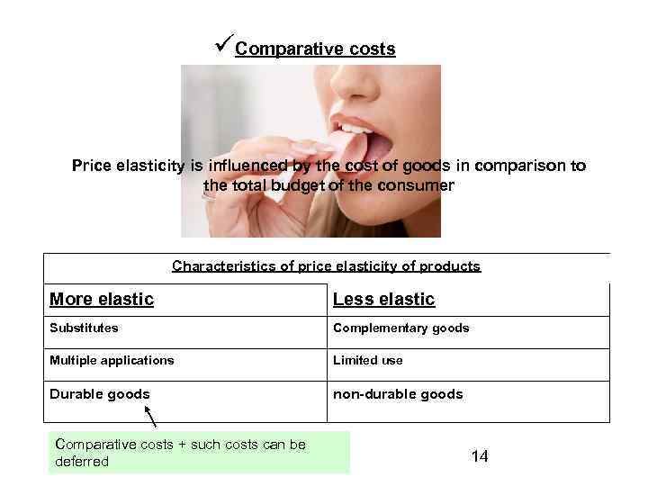  Comparative costs Price elasticity is influenced by the cost of goods in comparison
