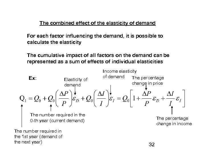 The combined effect of the elasticity of demand For each factor influencing the demand,