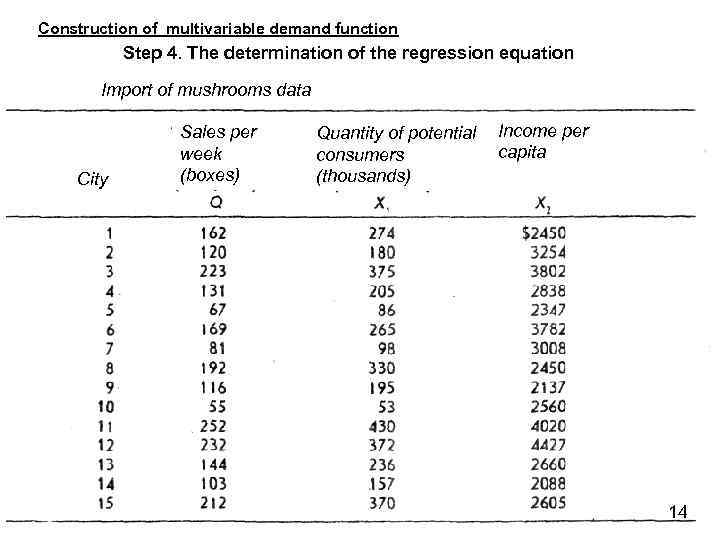 Construction of multivariable demand function Step 4. The determination of the regression equation Import